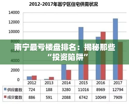 南寧最虧樓盤排名：揭秘那些“投資陷阱”