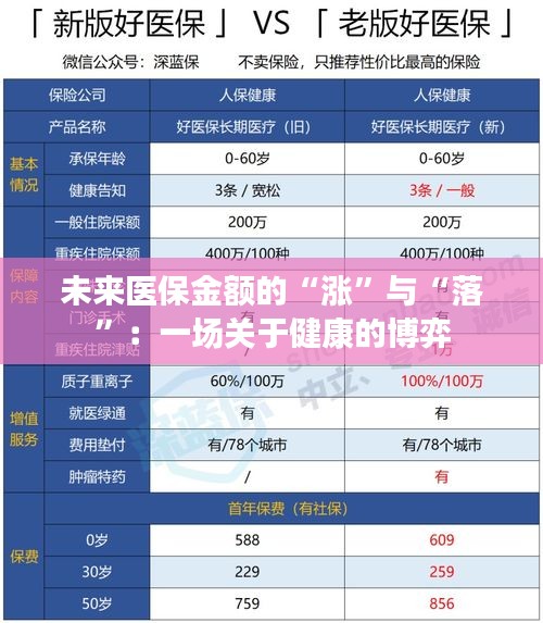 未來醫(yī)保金額的“漲”與“落”：一場關(guān)于健康的博弈