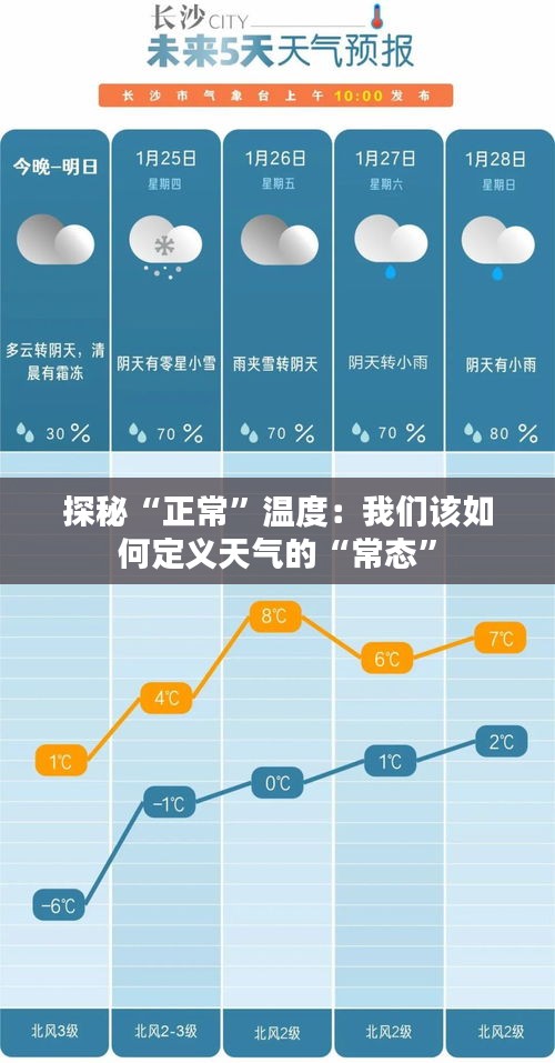 探秘“正?！睖囟龋何覀冊撊绾味x天氣的“常態(tài)”