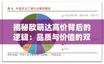 揭秘歐萌達(dá)高價背后的邏輯：品質(zhì)與價值的雙重奏