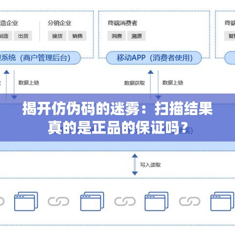 揭開仿偽碼的迷霧：掃描結(jié)果真的是正品的保證嗎？