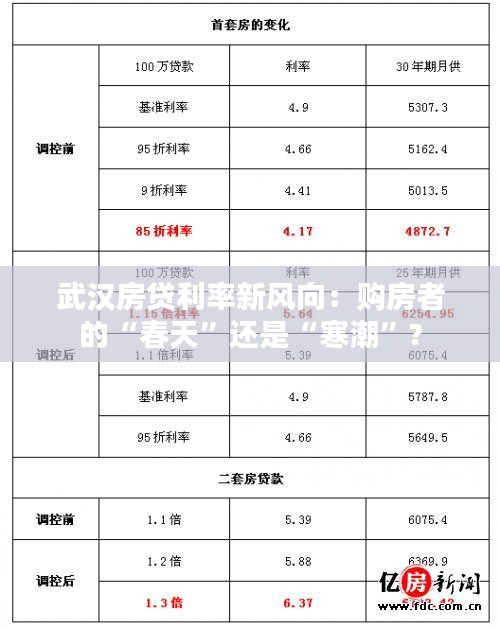 武漢房貸利率新風(fēng)向：購房者的“春天”還是“寒潮”?