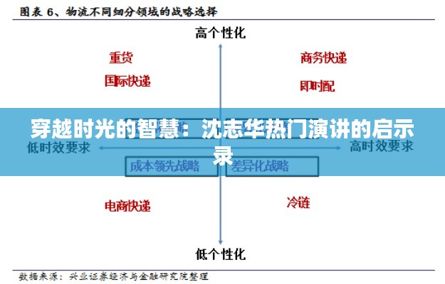 穿越時光的智慧：沈志華熱門演講的啟示錄