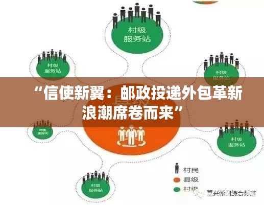 “信使新翼：郵政投遞外包革新浪潮席卷而來(lái)”