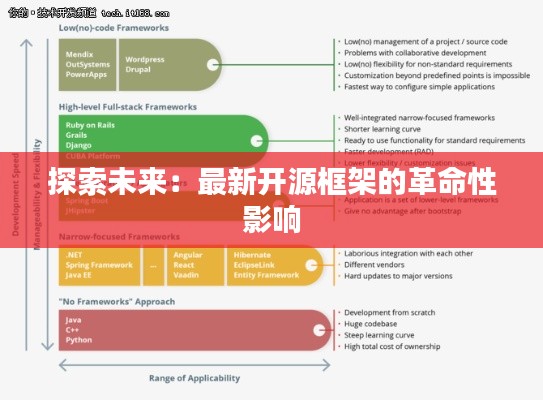 探索未來：最新開源框架的革命性影響