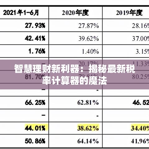 智慧理財新利器：揭秘最新稅率計算器的魔法