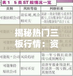 揭秘?zé)衢T(mén)三板行情：資本的“新寵”還是“泡沫”的溫床？