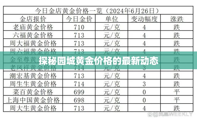 探秘園城黃金價(jià)格的最新動(dòng)態(tài)