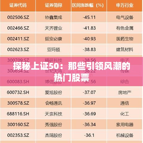 探秘上證50：那些引領(lǐng)風(fēng)潮的熱門股票