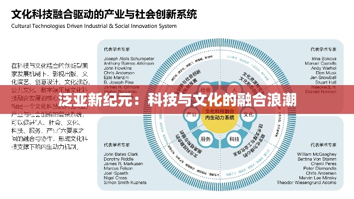 泛亞新紀(jì)元：科技與文化的融合浪潮