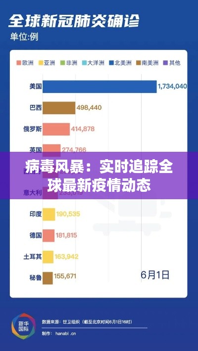 病毒風(fēng)暴：實(shí)時(shí)追蹤全球最新疫情動(dòng)態(tài)