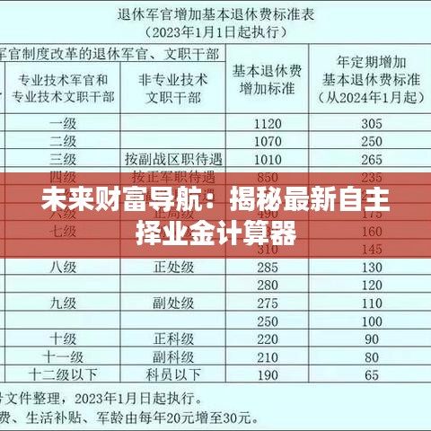 未來財(cái)富導(dǎo)航：揭秘最新自主擇業(yè)金計(jì)算器