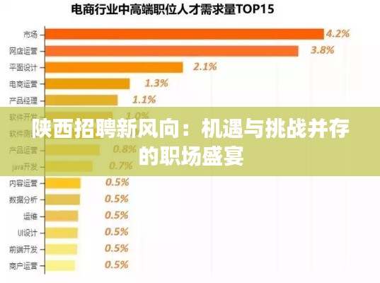 陜西招聘新風(fēng)向：機(jī)遇與挑戰(zhàn)并存的職場盛宴