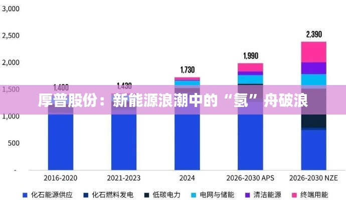 厚普股份：新能源浪潮中的“氫”舟破浪