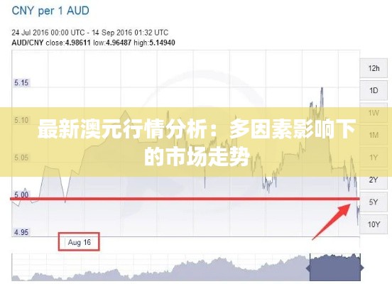 最新澳元行情分析：多因素影響下的市場走勢
