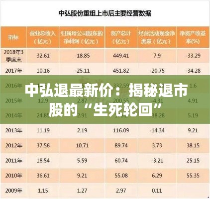 中弘退最新價：揭秘退市股的“生死輪回”