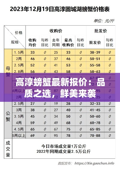 高淳螃蟹最新報(bào)價(jià)：品質(zhì)之選，鮮美來(lái)襲