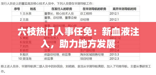 六枝熱門(mén)人事任免：新血液注入，助力地方發(fā)展