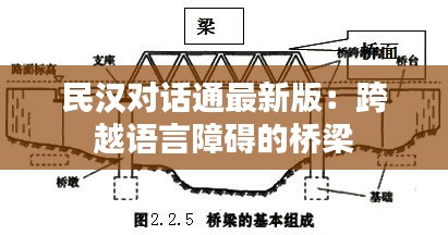 民漢對話通最新版：跨越語言障礙的橋梁