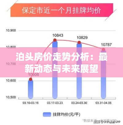 泊頭房?jī)r(jià)走勢(shì)分析：最新動(dòng)態(tài)與未來(lái)展望
