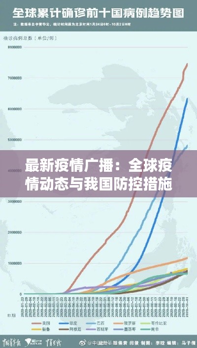 最新疫情廣播：全球疫情動(dòng)態(tài)與我國(guó)防控措施詳解