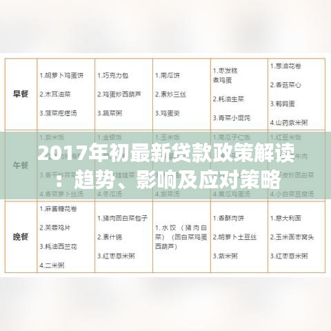 2017年初最新貸款政策解讀：趨勢、影響及應(yīng)對策略