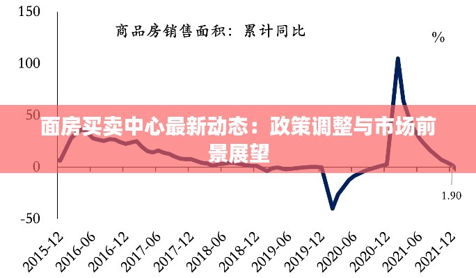 面房買賣中心最新動態(tài)：政策調(diào)整與市場前景展望