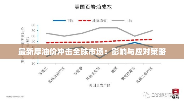 最新厚油價沖擊全球市場：影響與應(yīng)對策略