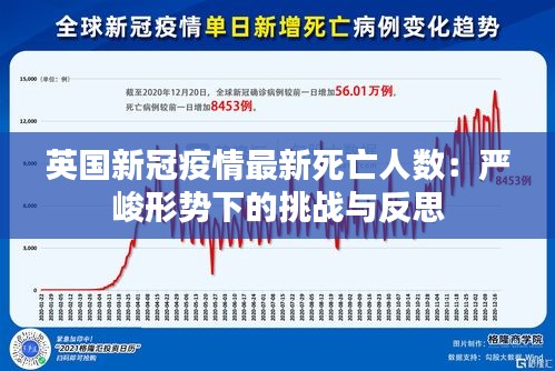 英國(guó)新冠疫情最新死亡人數(shù)：嚴(yán)峻形勢(shì)下的挑戰(zhàn)與反思
