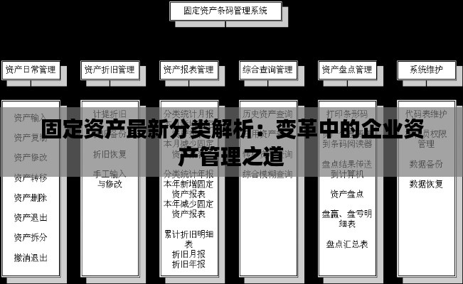 固定資產(chǎn)最新分類解析：變革中的企業(yè)資產(chǎn)管理之道