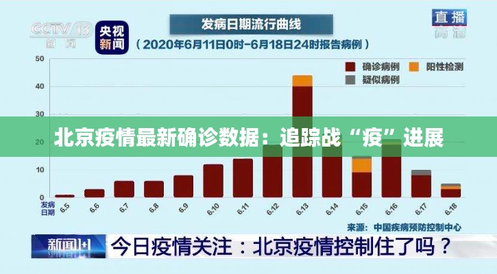 北京疫情最新確診數(shù)據(jù)：追蹤戰(zhàn)“疫”進(jìn)展