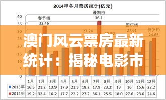 澳門風(fēng)云票房最新統(tǒng)計(jì)：揭秘電影市場(chǎng)的熱力焦點(diǎn)