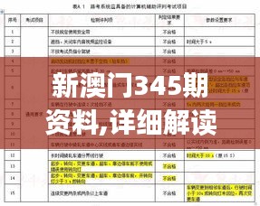 新澳門345期資料,詳細(xì)解讀解釋落實(shí)_C版6.258