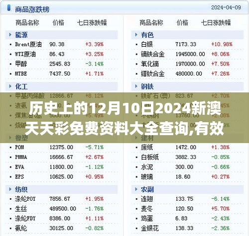 歷史上的12月10日2024新澳天天彩免費資料大全查詢,有效解答解釋落實_豪華款10.651