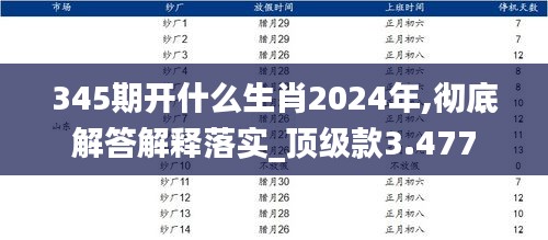 345期開什么生肖2024年,徹底解答解釋落實(shí)_頂級(jí)款3.477