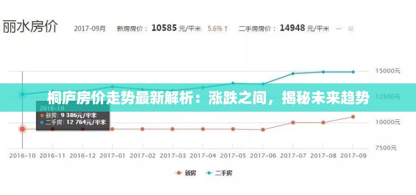 桐廬房?jī)r(jià)走勢(shì)最新解析：漲跌之間，揭秘未來(lái)趨勢(shì)