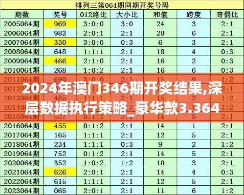 2024年澳門346期開獎結果,深層數(shù)據(jù)執(zhí)行策略_豪華款3.364