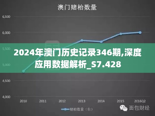 2024年澳門歷史記錄346期,深度應(yīng)用數(shù)據(jù)解析_S7.428