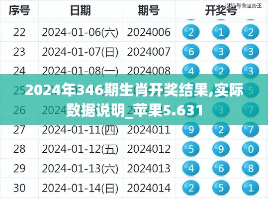 2024年346期生肖開(kāi)獎(jiǎng)結(jié)果,實(shí)際數(shù)據(jù)說(shuō)明_蘋(píng)果5.631