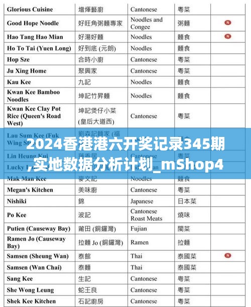 2024香港港六開獎(jiǎng)記錄345期,實(shí)地?cái)?shù)據(jù)分析計(jì)劃_mShop4.259