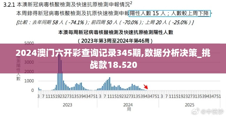 2024澳門六開彩查詢記錄345期,數(shù)據(jù)分析決策_挑戰(zhàn)款18.520