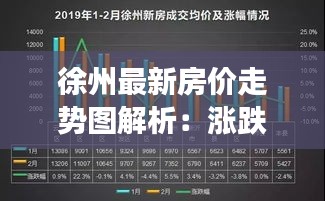 徐州最新房價走勢圖解析：漲跌之間，揭秘市場動向