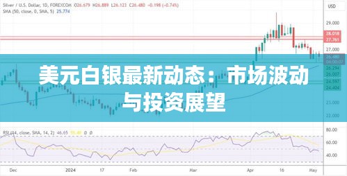 美元白銀最新動(dòng)態(tài)：市場(chǎng)波動(dòng)與投資展望