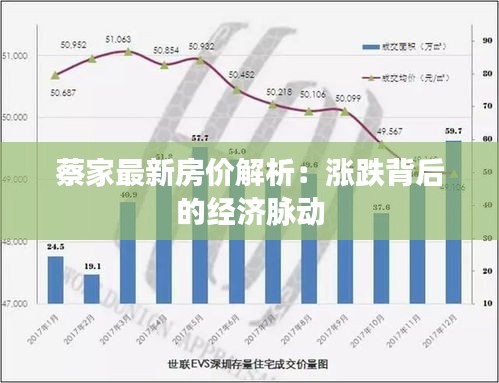 蔡家最新房價解析：漲跌背后的經(jīng)濟脈動