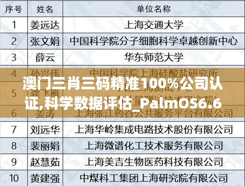 澳門三肖三碼精準(zhǔn)100%公司認(rèn)證,科學(xué)數(shù)據(jù)評(píng)估_PalmOS6.690