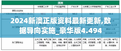 2024新澳正版資料最新更新,數(shù)據(jù)導(dǎo)向?qū)嵤豪華版4.494