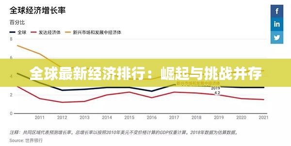 全球最新經(jīng)濟(jì)排行：崛起與挑戰(zhàn)并存