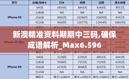 新澳精準資料期期中三碼,確保成語解析_Max6.596