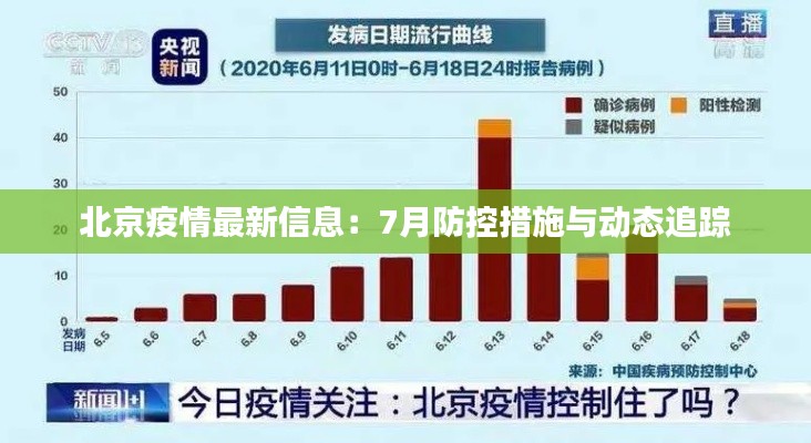 北京疫情最新信息：7月防控措施與動態(tài)追蹤