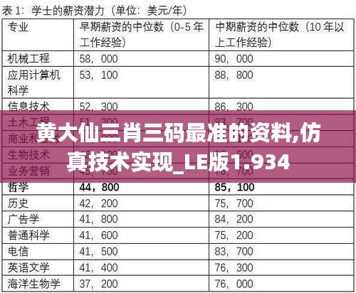 黃大仙三肖三碼最準(zhǔn)的資料,仿真技術(shù)實(shí)現(xiàn)_LE版1.934